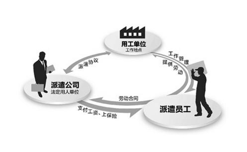 社保代缴背后的故事：从新手到行家