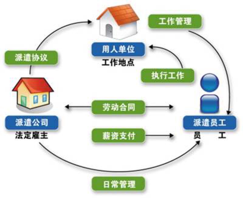人力资源公司的选择：如何挑选最适合你的那一颗星